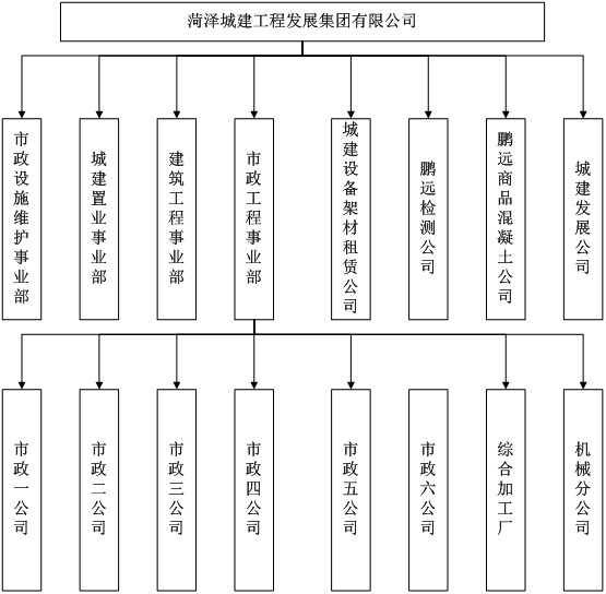 工程項(xiàng)目管理軟件